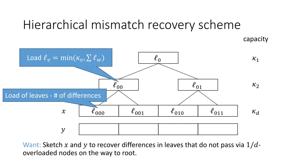 hierarchical mismatch recovery scheme