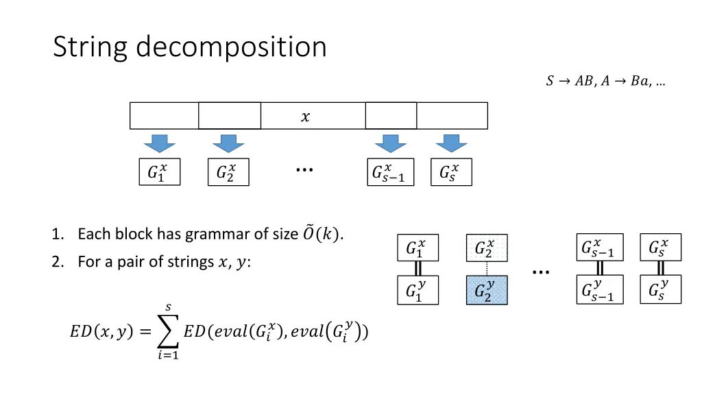 string decomposition 1