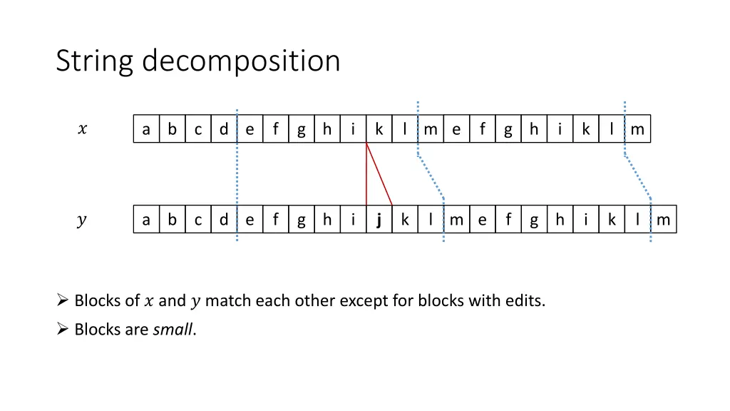 string decomposition