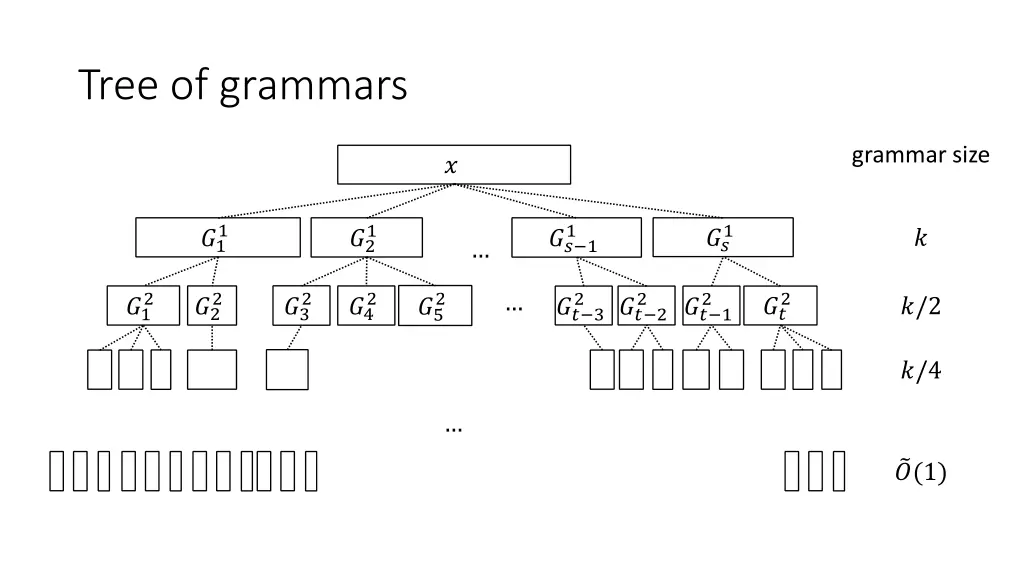 tree of grammars 2