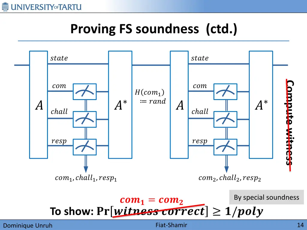 proving fs soundness ctd