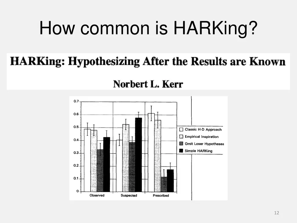 how common is harking