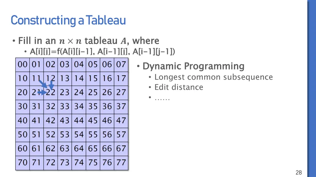 constructing a tableau 1