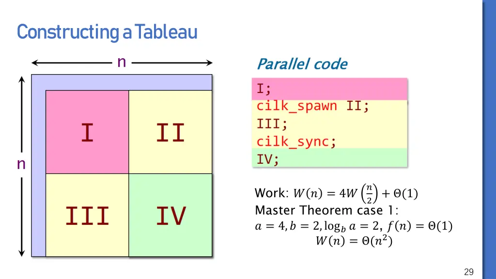 constructing a tableau 2