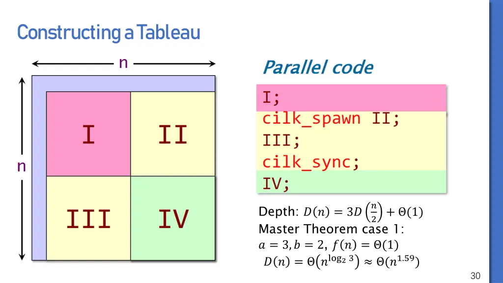 constructing a tableau 3