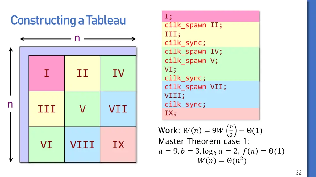 constructing a tableau 4