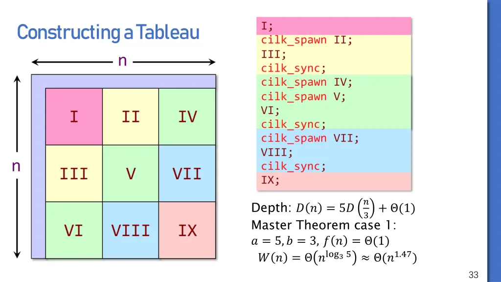 constructing a tableau 5