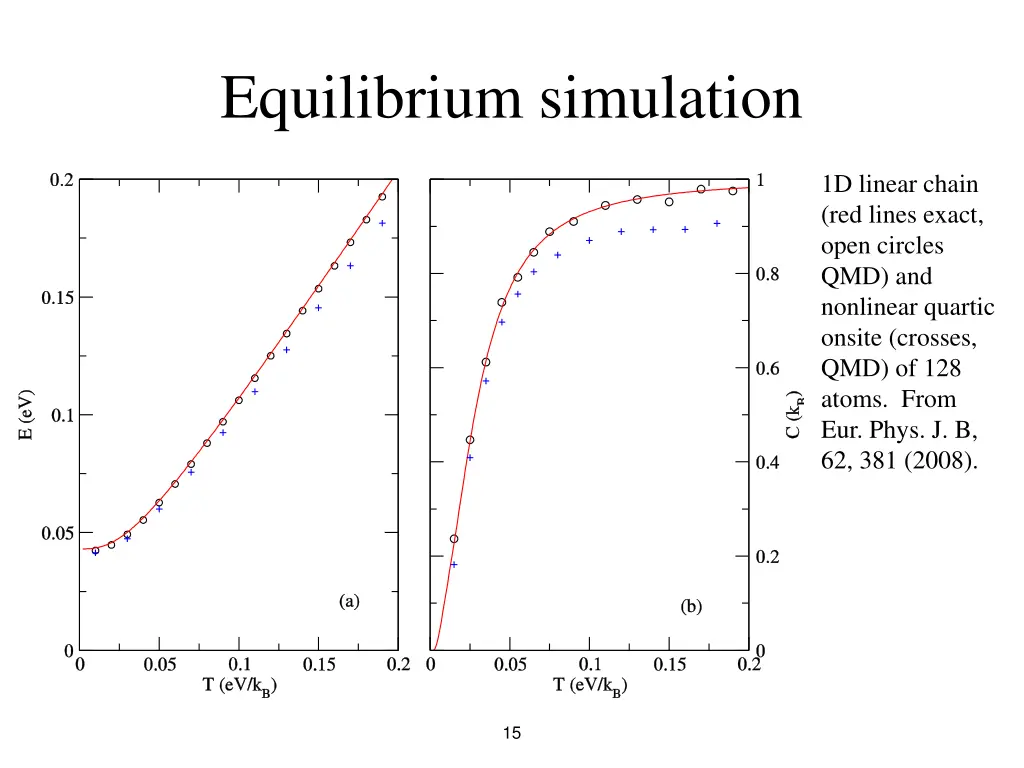 equilibrium simulation