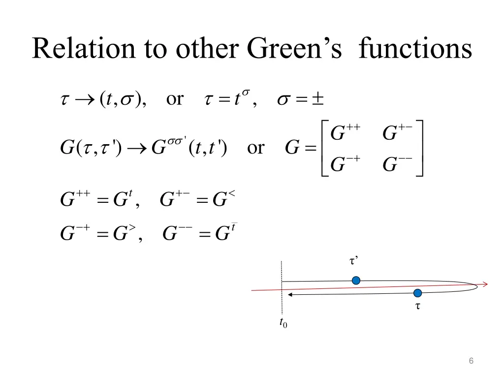relation to other green s functions