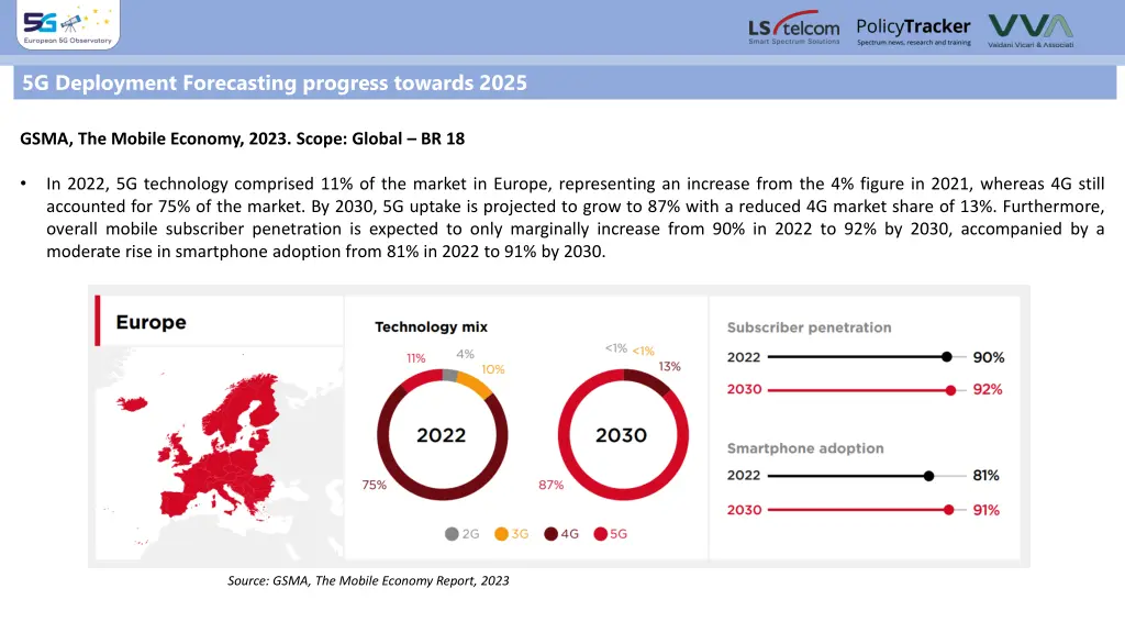 5g deployment forecasting progress towards 2025 1