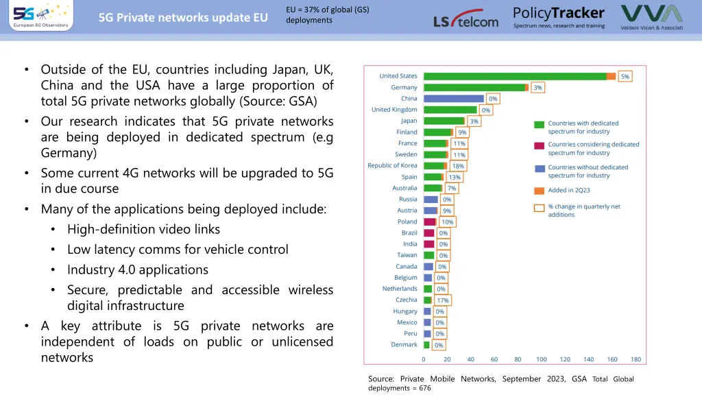 eu 37 of global gs deployments