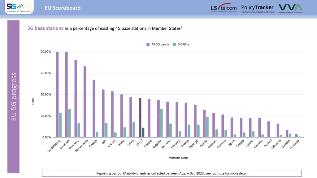 eu scoreboard 1