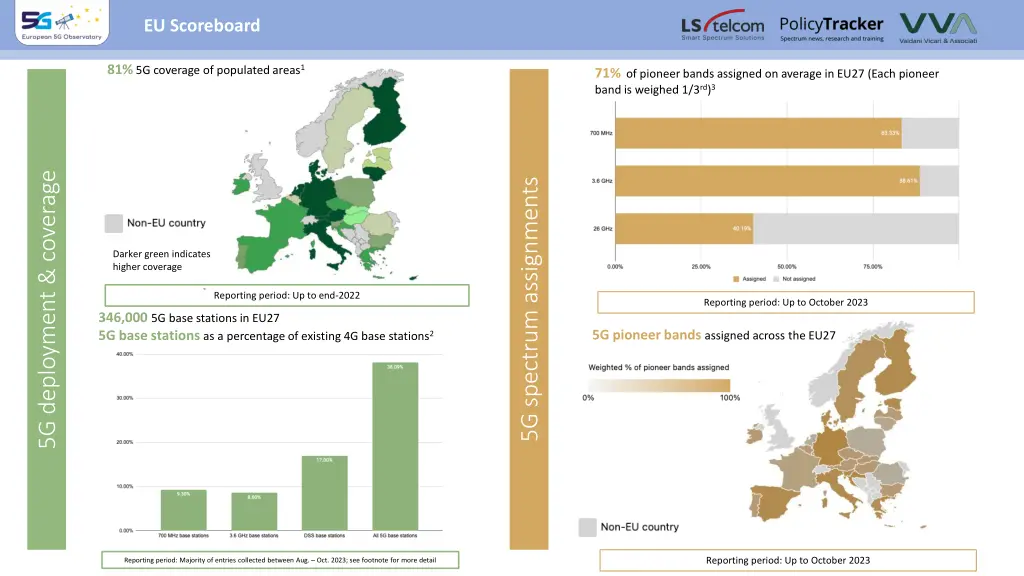 eu scoreboard