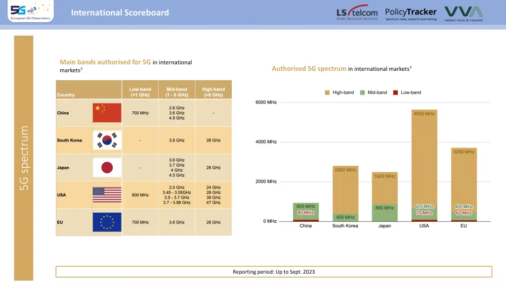 international scoreboard international scoreboard 1