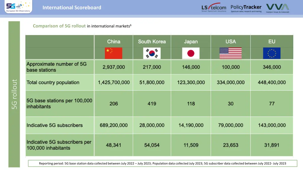 international scoreboard international scoreboard