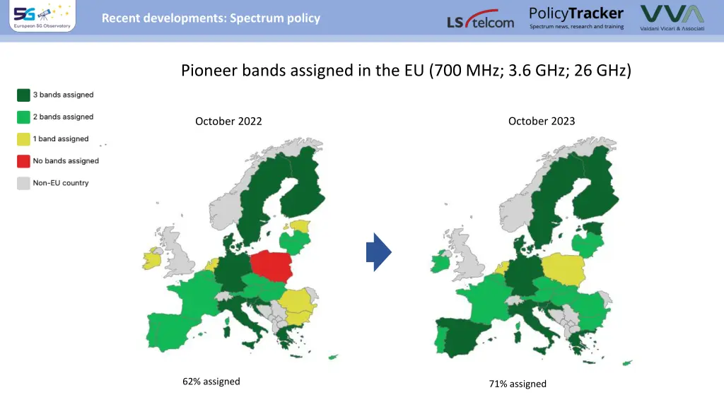 recent developments spectrum policy 1