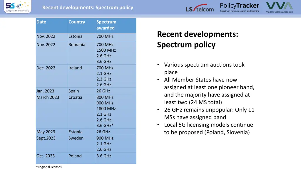 recent developments spectrum policy