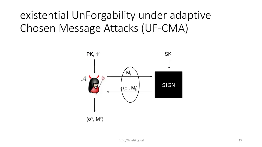 existential unforgability under adaptive chosen