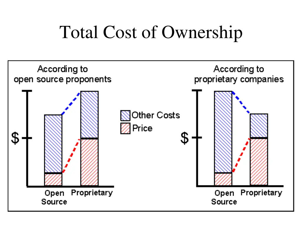 total cost of ownership 1