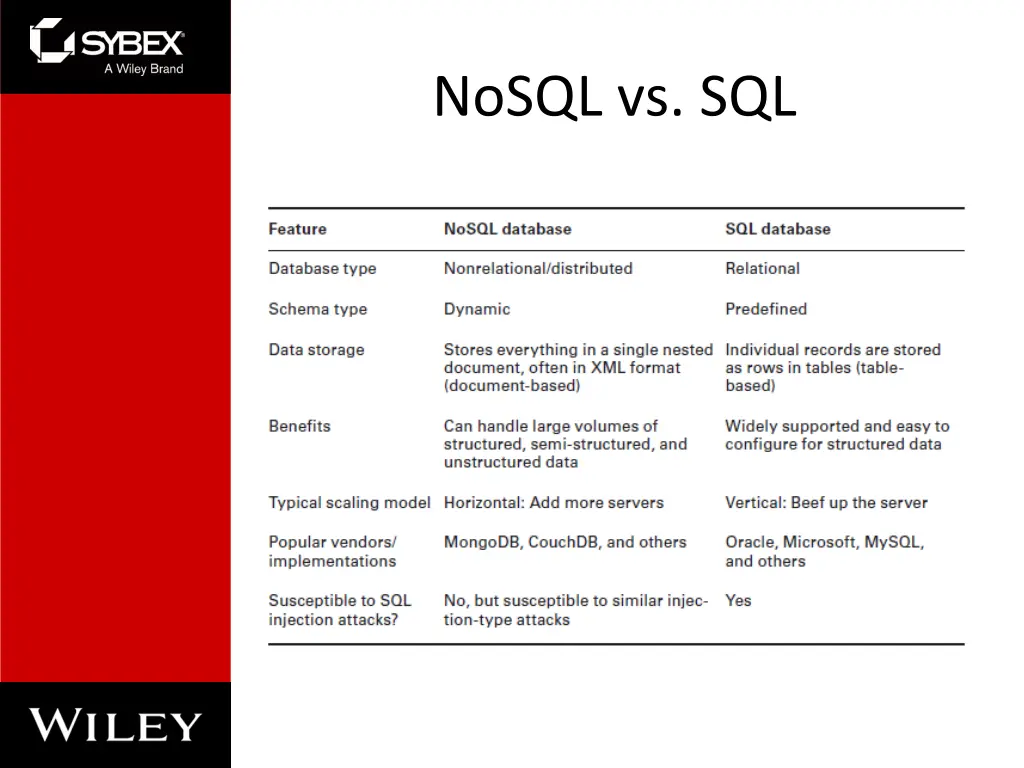 nosql vs sql