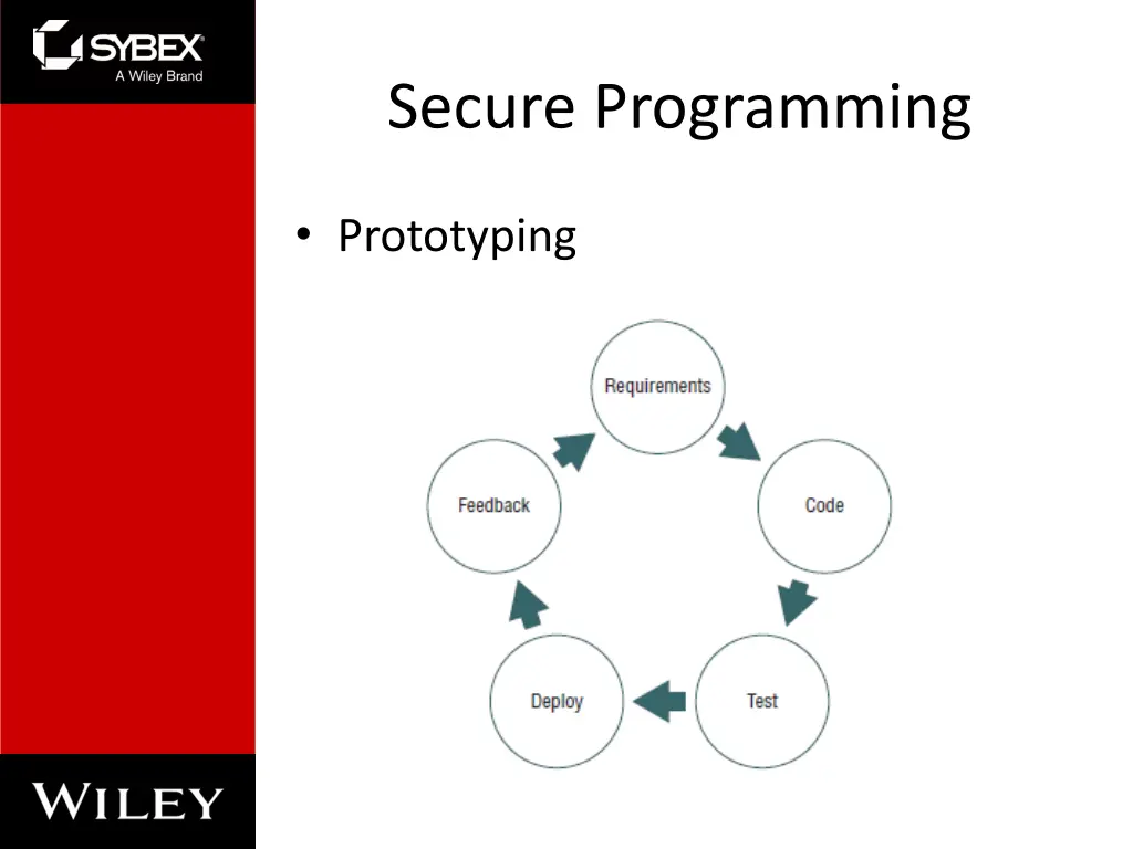 secure programming