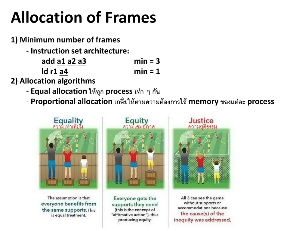 allocation of frames