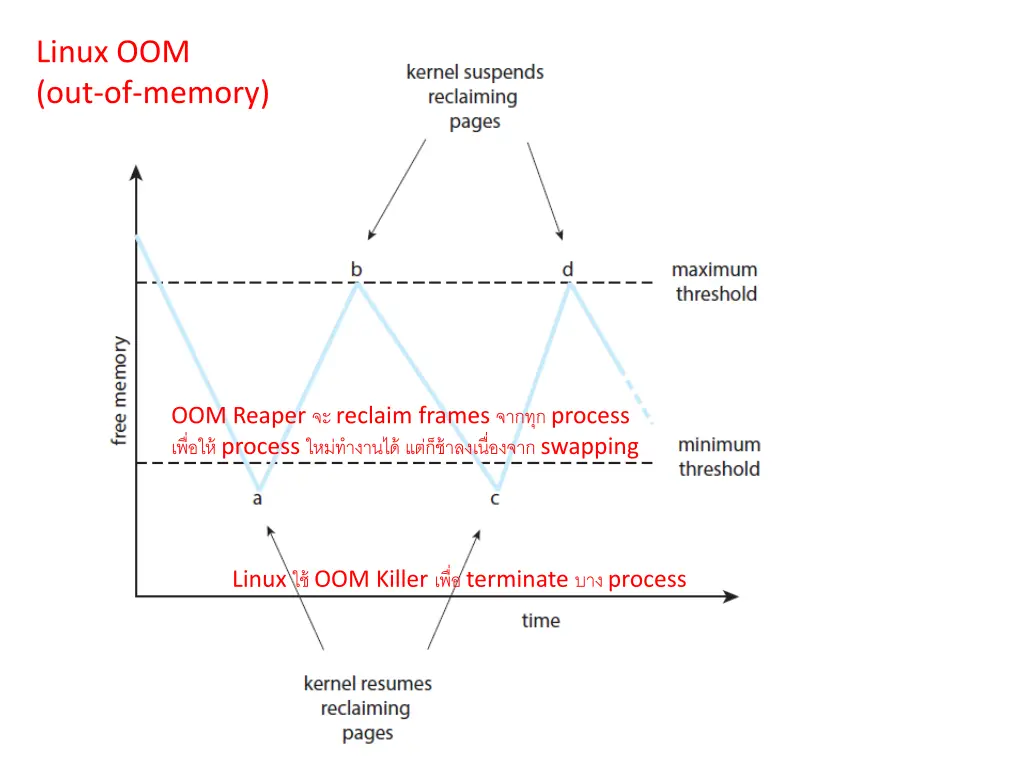 linux oom out of memory