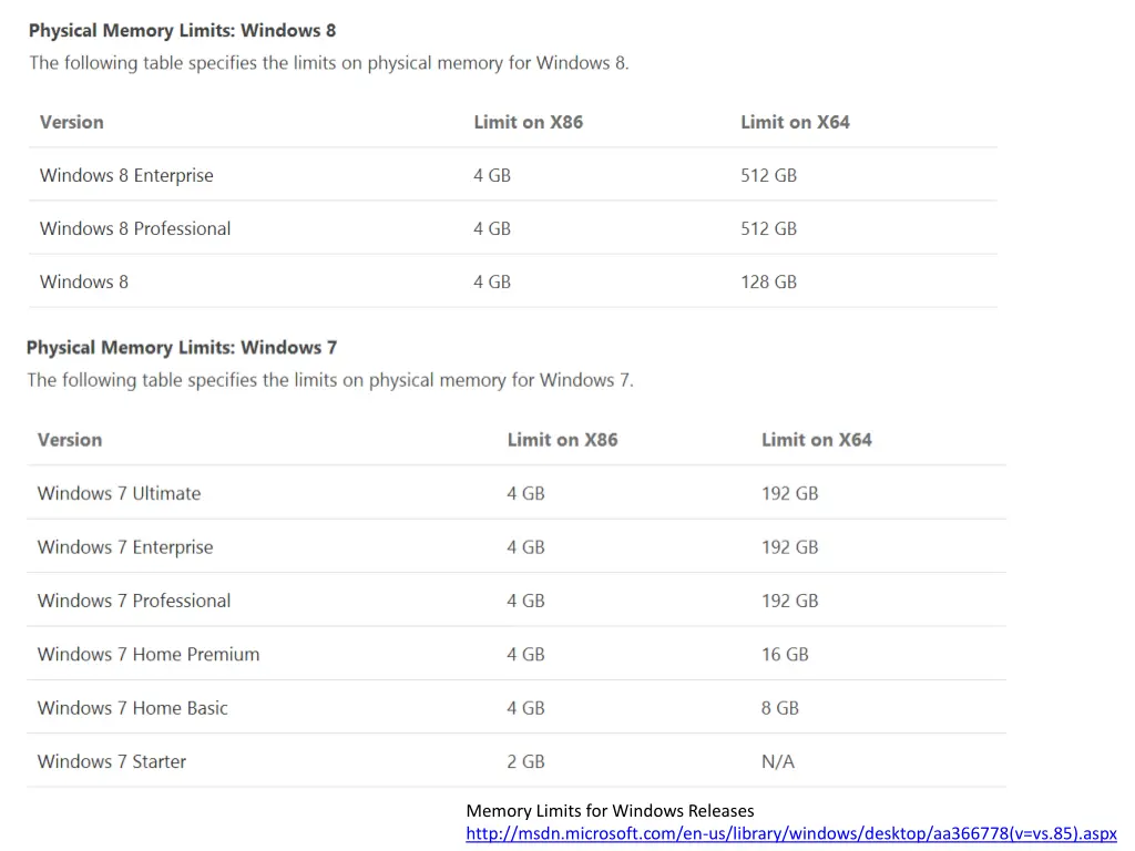 memory limits for windows releases http msdn