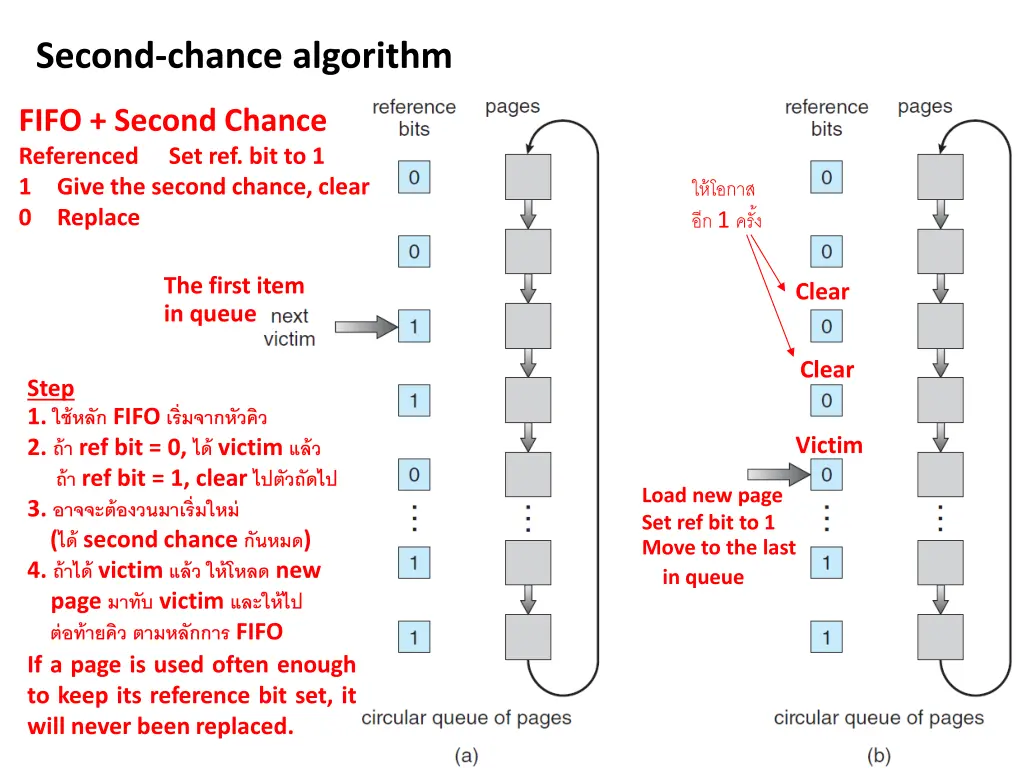 second chance algorithm
