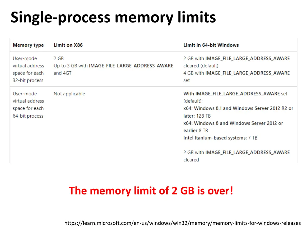 single process memory limits