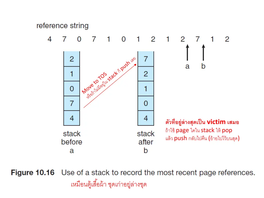 victim page stack pop push