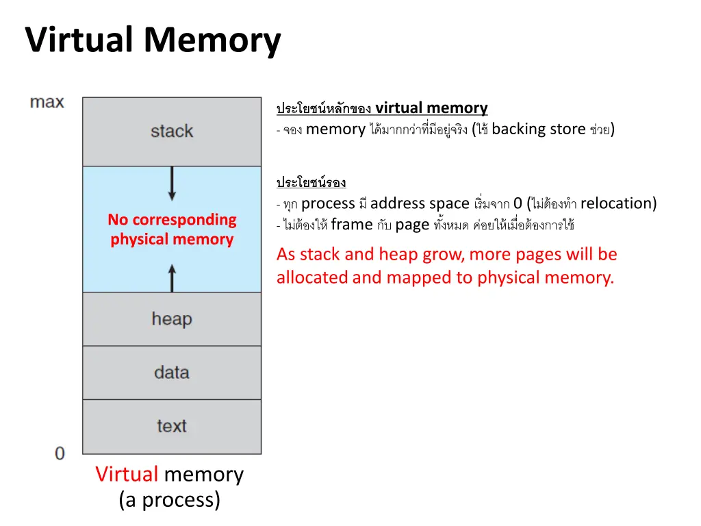 virtual memory