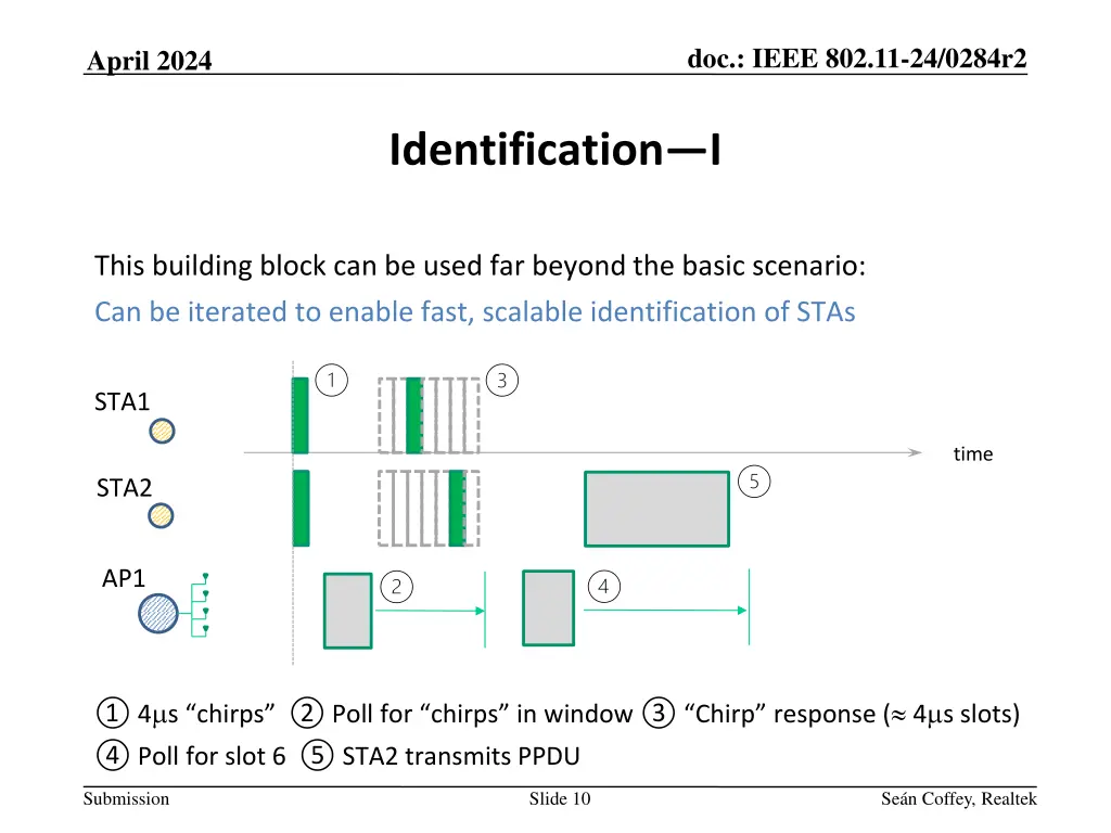 doc ieee 802 11 24 0284r2 9