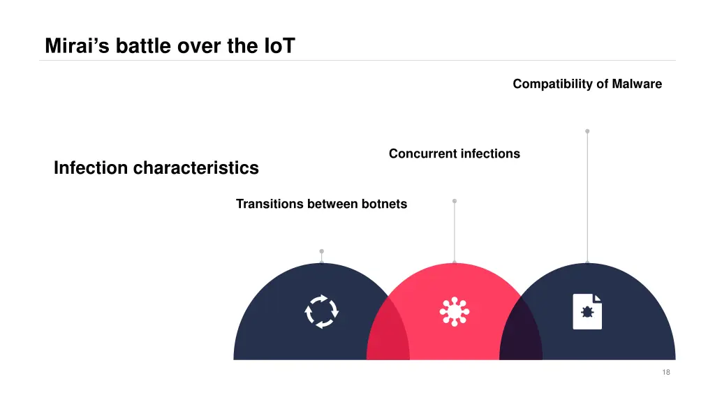 mirai s battle over the iot 1