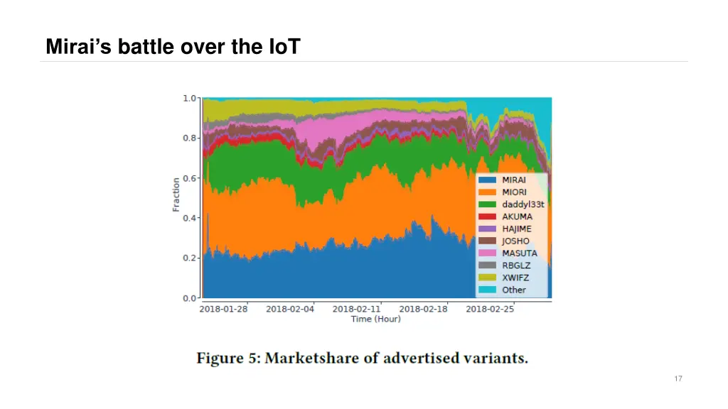 mirai s battle over the iot