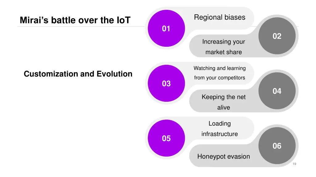 regional biases