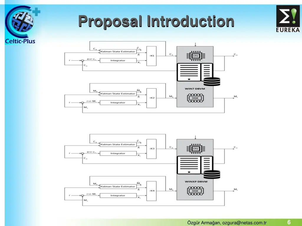 proposal introduction 2