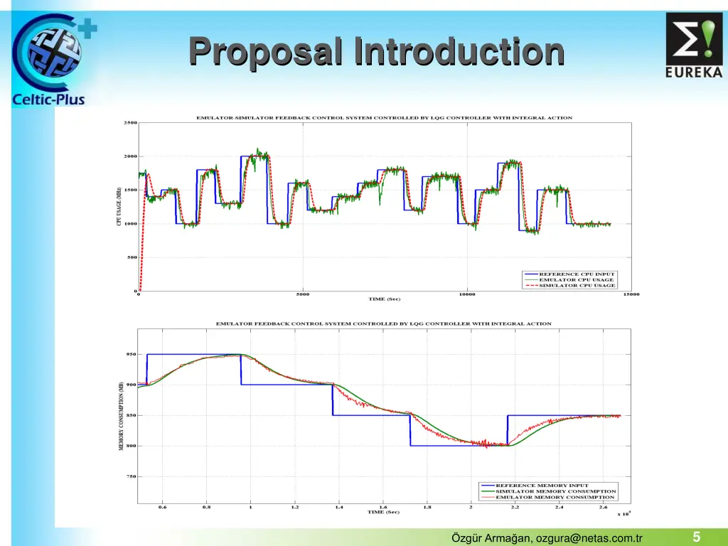 proposal introduction
