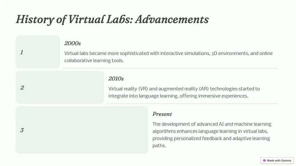 history of virtual labs advancements history