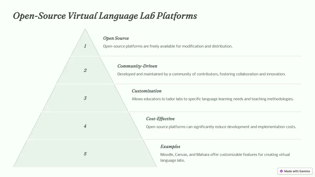 open open source virtual language lab platforms