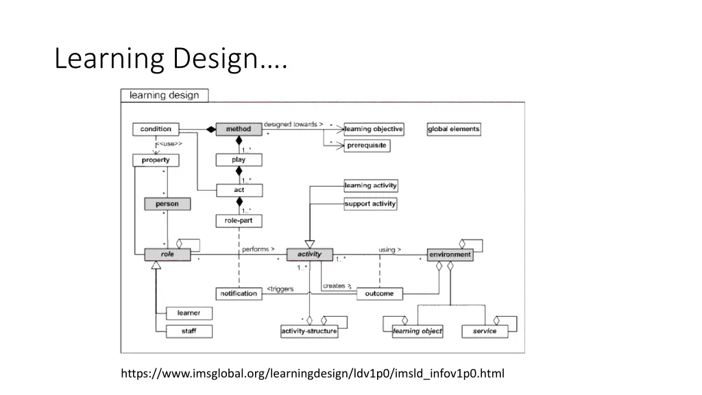 learning design