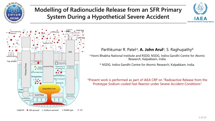 modelling of radionuclide release from