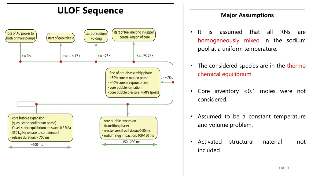 ulof sequence