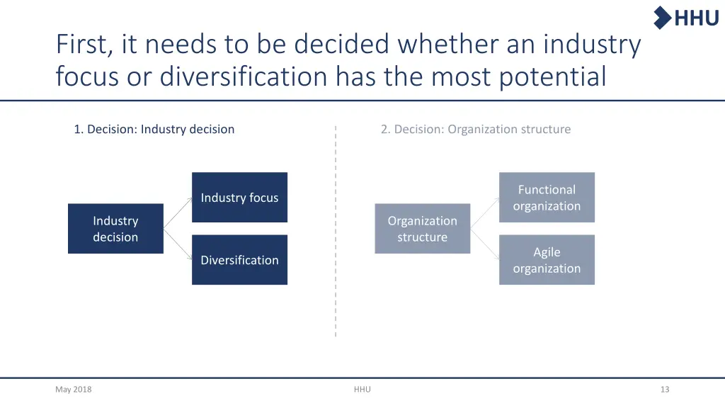 slide13