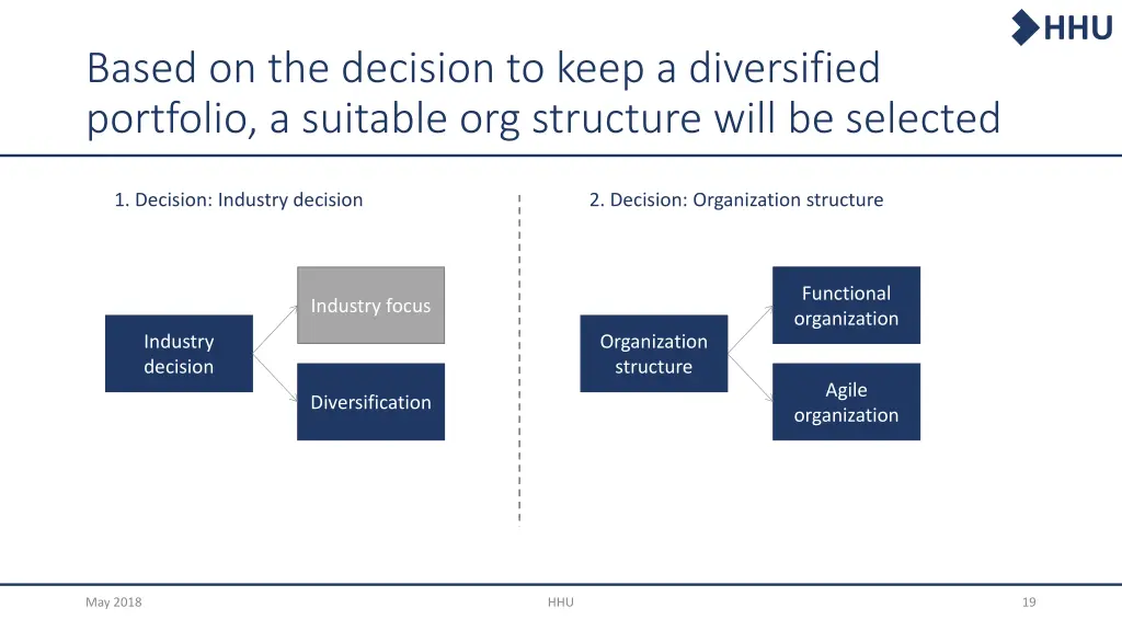 slide19