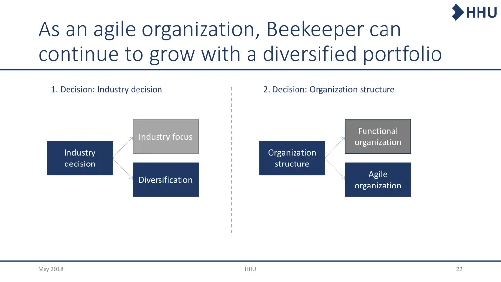 slide22