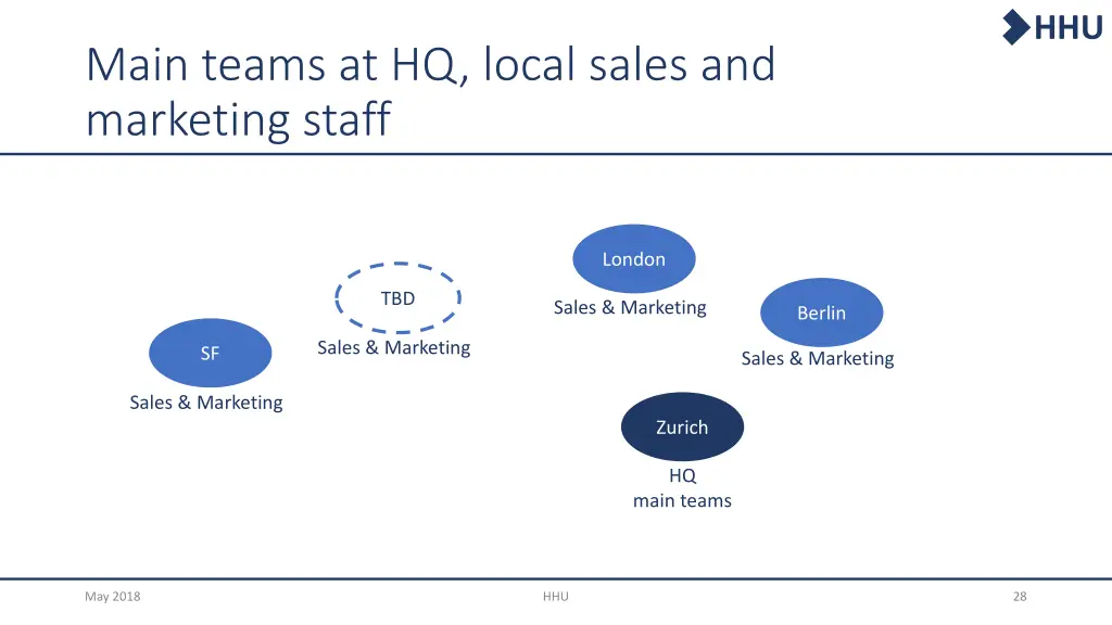 slide28