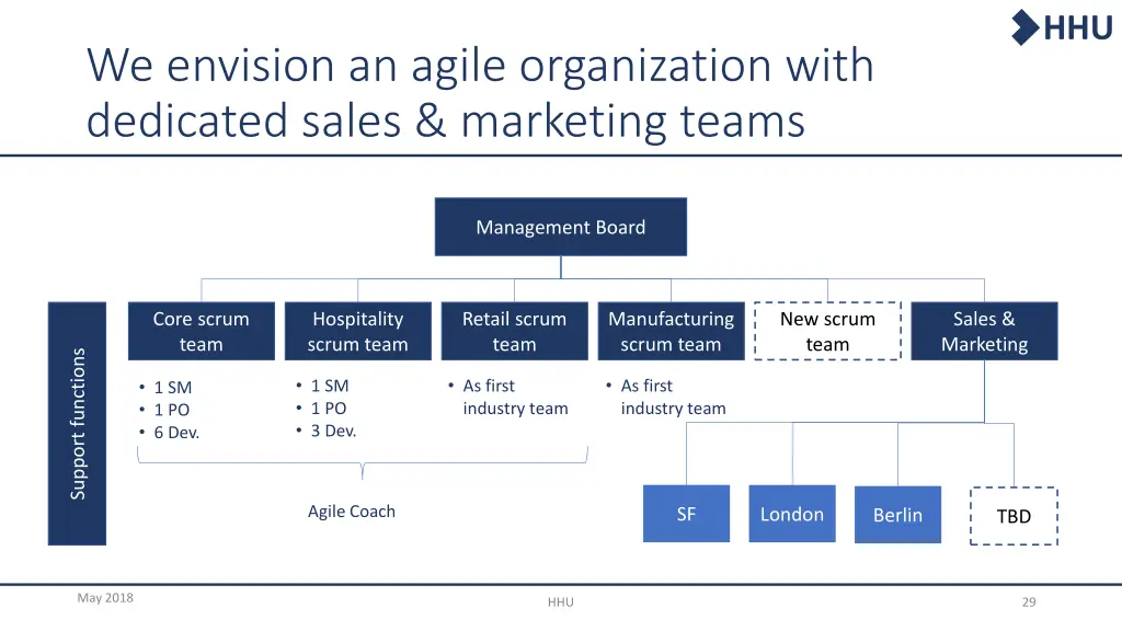 slide29
