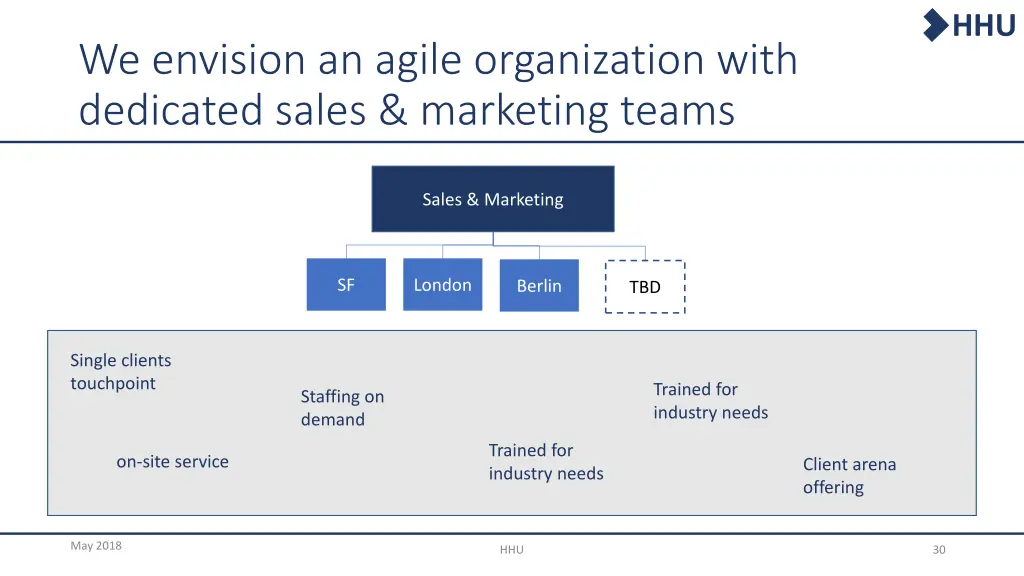 slide30