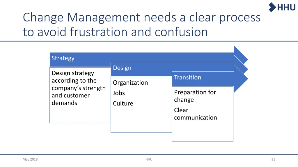slide31